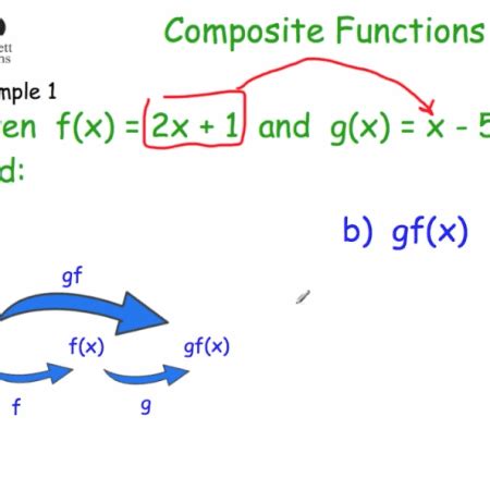 corbettmaths|corbettmaths functions.